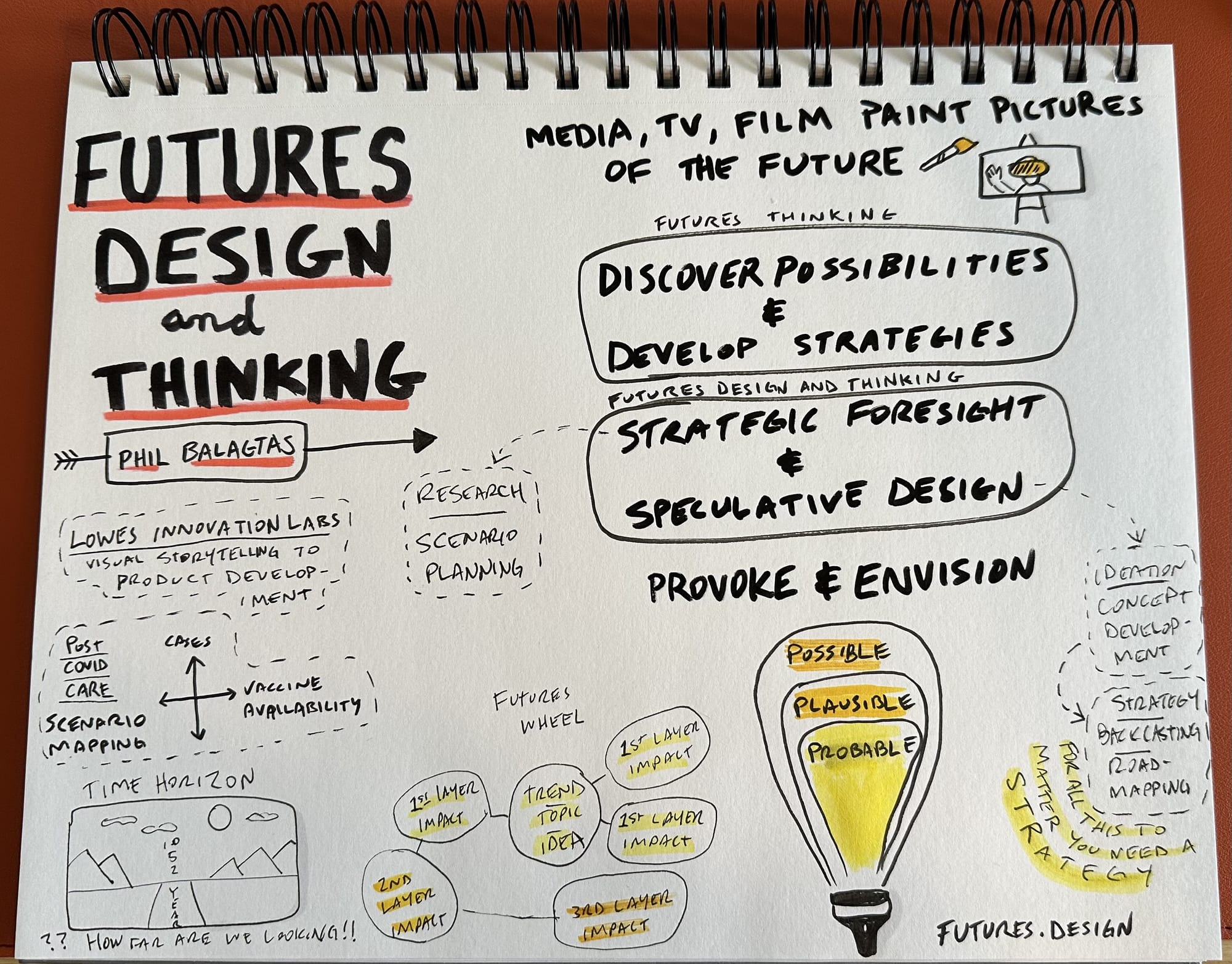 Futures Design and Thinking